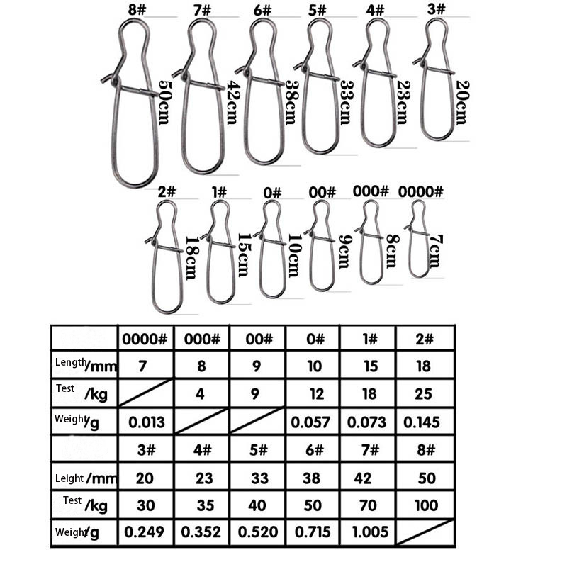 100pcs Stainless Steel Fishing - Fishing Equipment Carp 评论和价格